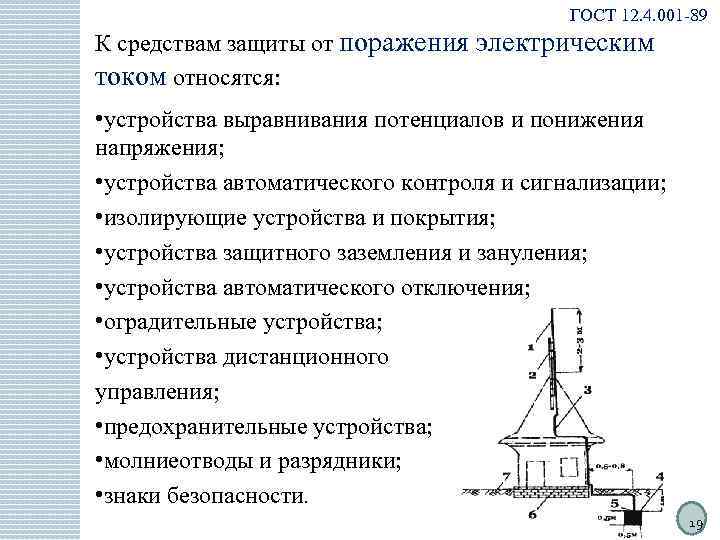 ГОСТ 12. 4. 001 -89 К средствам защиты от поражения электрическим током относятся: •