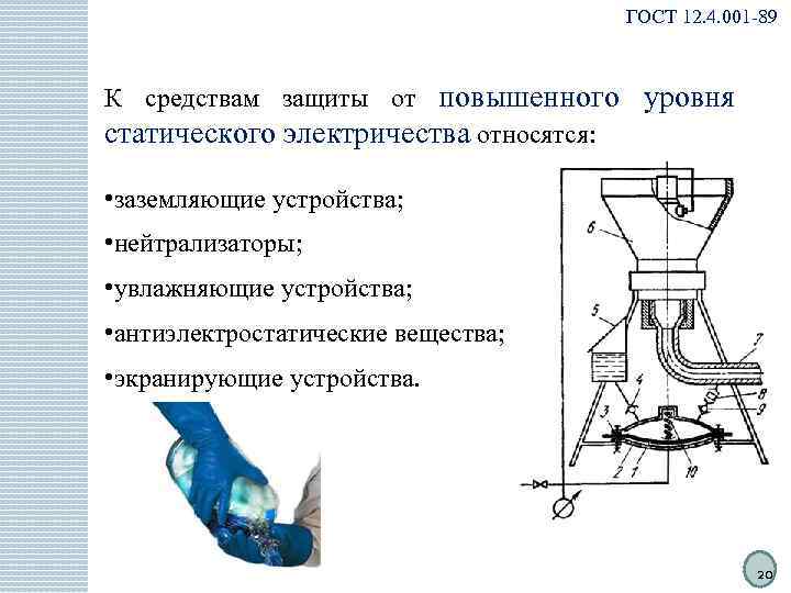 ГОСТ 12. 4. 001 -89 К средствам защиты от повышенного уровня статического электричества относятся: