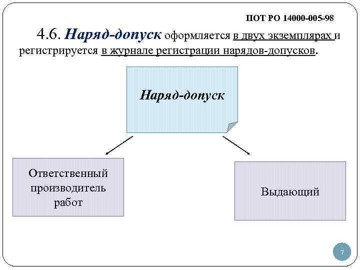 ПОТ РО 14000 -005 -98 4. 6. Наряд-допуск оформляется в двух экземплярах и регистрируется