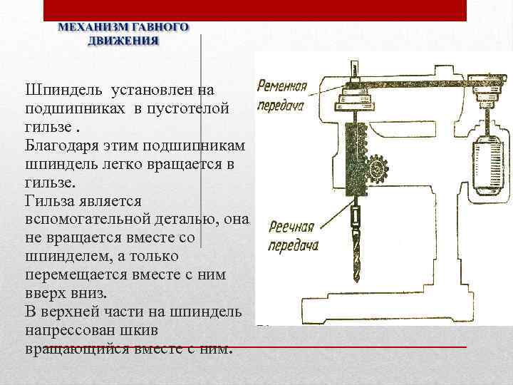 Шпиндель установлен на подшипниках в пустотелой гильзе. Благодаря этим подшипникам шпиндель легко вращается в