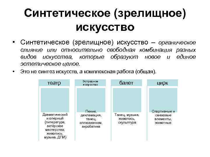 Синтетическое искусство. Синтетические виды искусства таблица. Синтетические виды иск. Синтетические виды искусства. Синтетические виды искусства примеры.