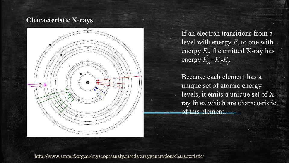Characteristic X-rays If an electron transitions from a level with energy Ei to one