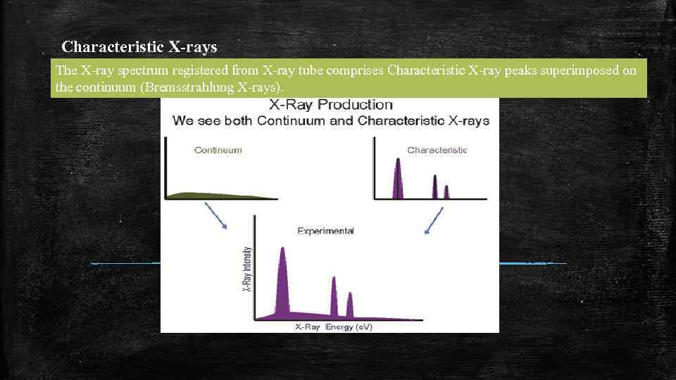 Characteristic X-rays The X-ray spectrum registered from X-ray tube comprises Characteristic X-ray peaks superimposed