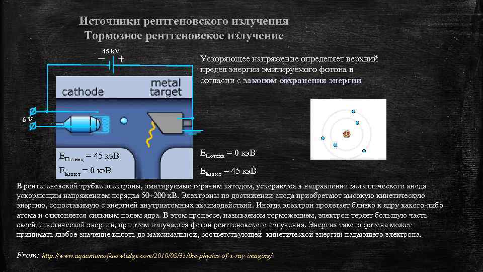 Рассеянное рентгеновское излучение