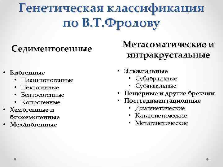 Генетическая классификация по В. Т. Фролову Седиментогенные • Биогенные • Планктоногенные • Нектогенные •