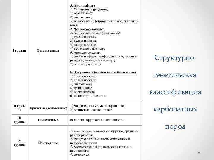 Структурногенетическая классификация карбонатных пород 