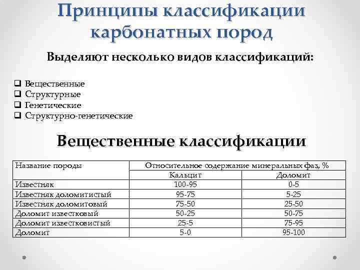 Принципы классификации карбонатных пород Выделяют несколько видов классификаций: q q Вещественные Структурные Генетические Структурно-генетические