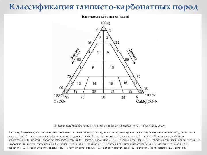 Классификация глинисто-карбонатных пород 