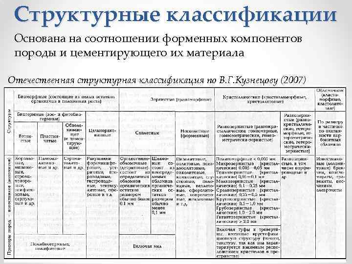 Структурные классификации Основана на соотношении форменных компонентов породы и цементирующего их материала Отечественная структурная