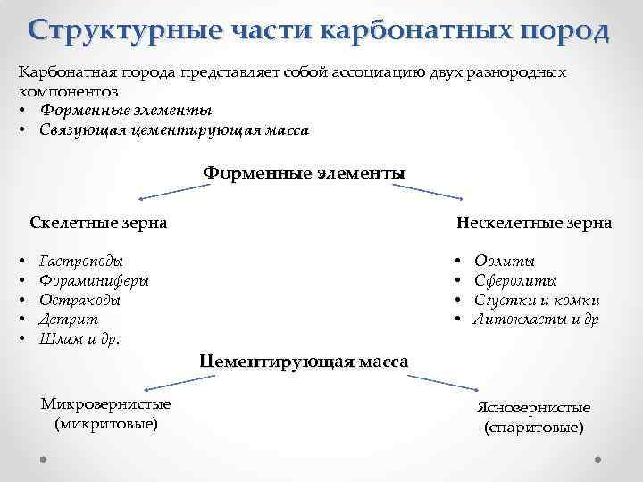 Структурные части карбонатных пород Карбонатная порода представляет собой ассоциацию двух разнородных компонентов • Форменные