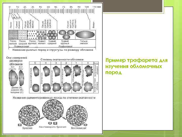 Пример трафарета для изучения обломочных пород 