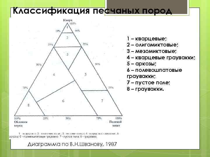 Классификационная диаграмма шванова в н