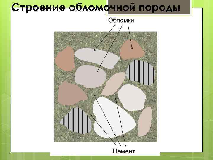 Строение обломочной породы 