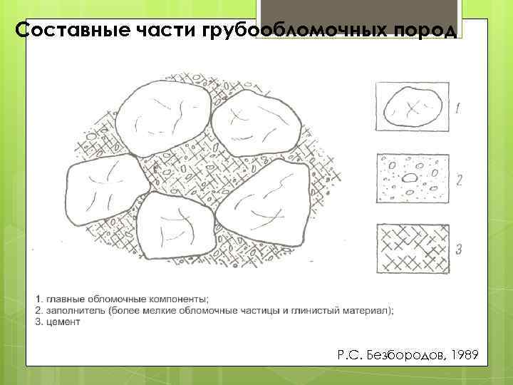 Составные части грубообломочных пород Р. С. Безбородов, 1989 