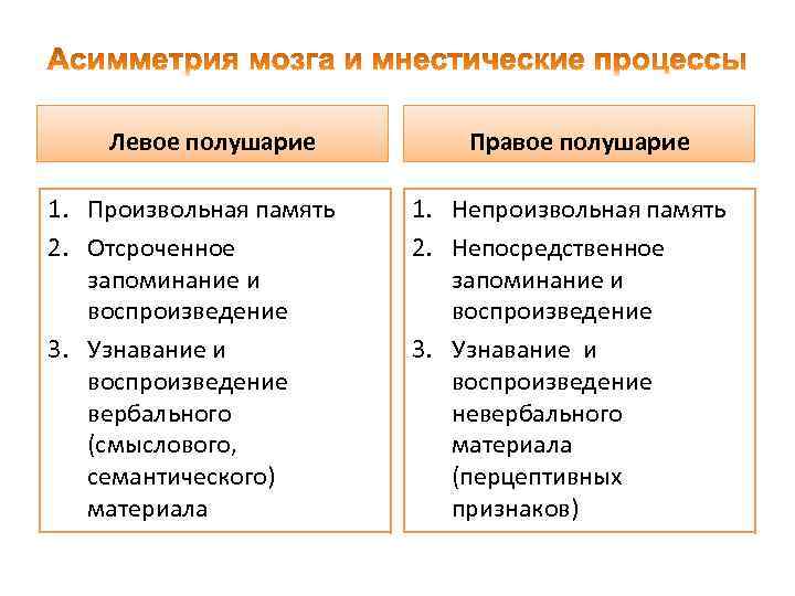 Отсутствие памяти определяют как выберите один ответ a парамнезия b амнезия c бред d агнозия