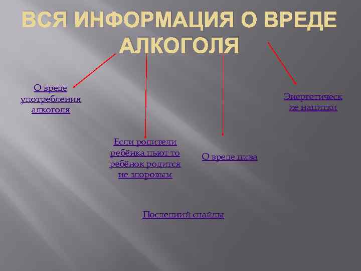 ВСЯ ИНФОРМАЦИЯ О ВРЕДЕ АЛКОГОЛЯ О вреде употребления алкоголя Энергетическ ие напитки Если родители