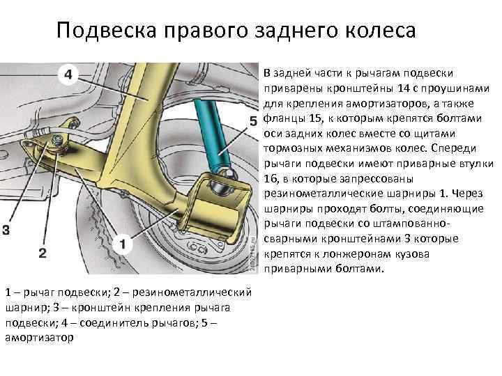 Подвеска правого заднего колеса В задней части к рычагам подвески приварены кронштейны 14 с