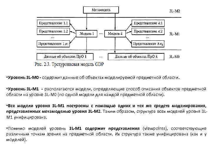  • Уровень 3 L-M 0 - содержит данные об объектах моделируемой предметной области.