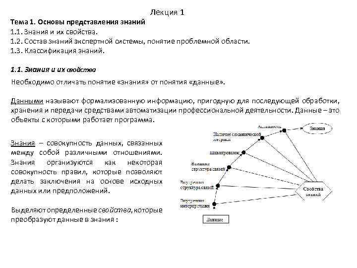 Лекция 1 Тема 1. Основы представления знаний 1. 1. Знания и их свойства. 1.