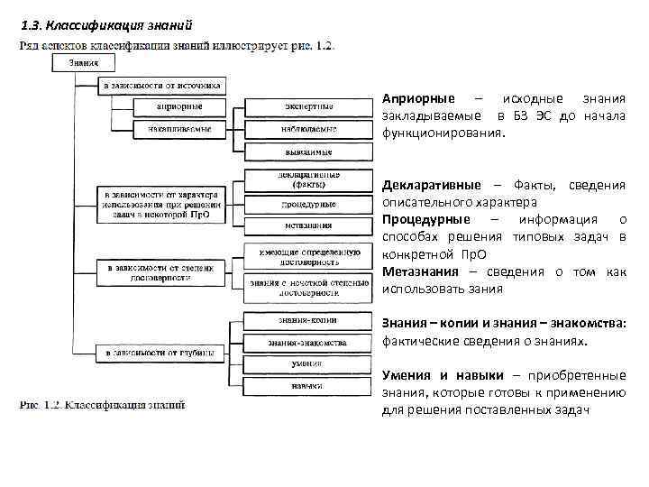 1. 3. Классификация знаний Априорные – исходные знания закладываемые в БЗ ЭС до начала