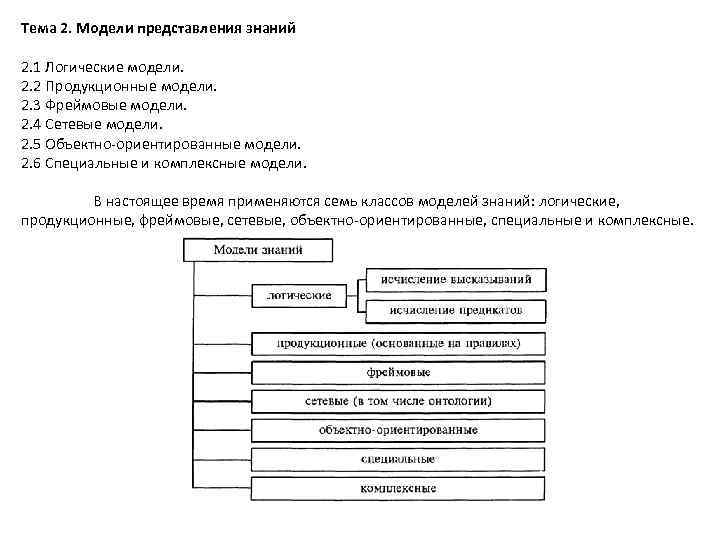 Тема 2. Модели представления знаний 2. 1 Логические модели. 2. 2 Продукционные модели. 2.