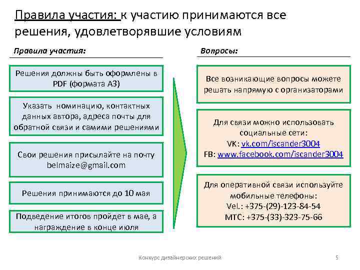 Правила участия: к участию принимаются все решения, удовлетворявшие условиям Правила участия: Вопросы: Решения должны