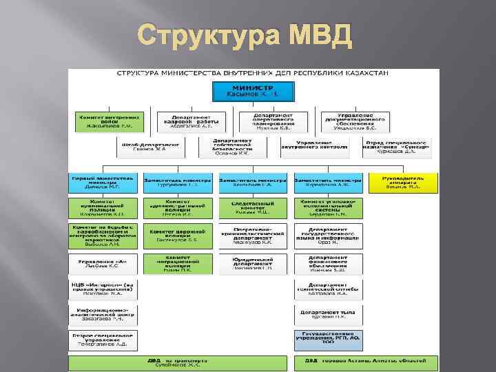 Схема единой централизованной системы мвд россии