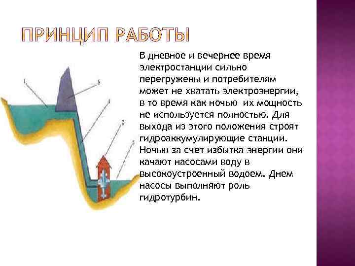 В дневное и вечернее время электростанции сильно перегружены и потребителям может не хватать электроэнергии,