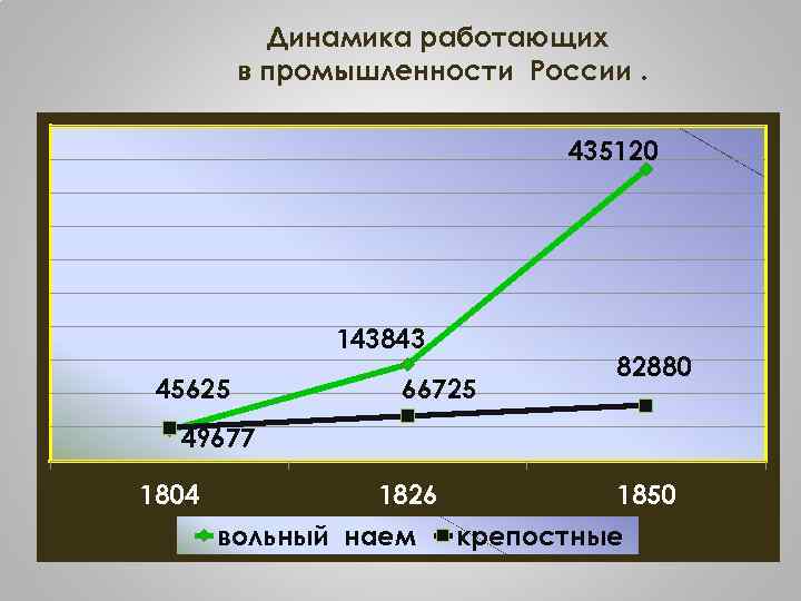 Динамика работающих в промышленности России. 435120 143843 45625 66725 82880 49677 1804 1826 вольный