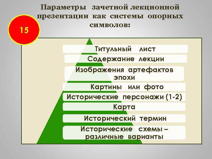 15 Параметры зачетной лекционной презентации как системы опорных символов: Титульный лист Содержание лекции Изображения