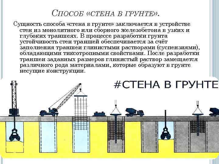 СПОСОБ «СТЕНА В ГРУНТЕ» . Сущность способа «стена в грунте» заключается в устройстве стен