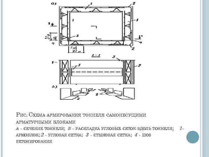 РИС. СХЕМА АРМИРОВАНИЯ ТОННЕЛЯ САМОНЕСУЩИМИ АРМАТУРНЫМИ БЛОКАМИ А - СЕЧЕНИЕ ТОННЕЛЯ; Б - РАСКЛАДКА