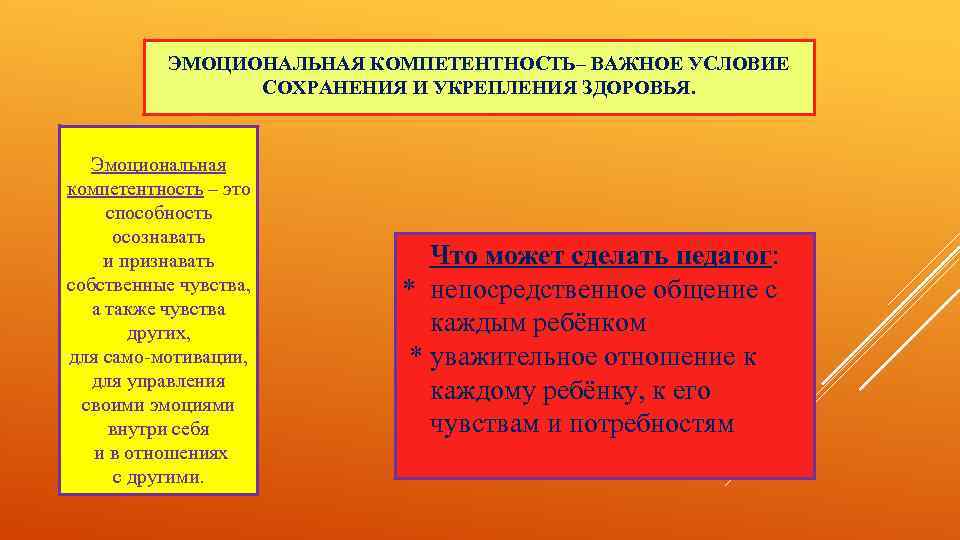 ЭМОЦИОНАЛЬНАЯ КОМПЕТЕНТНОСТЬ– ВАЖНОЕ УСЛОВИЕ СОХРАНЕНИЯ И УКРЕПЛЕНИЯ ЗДОРОВЬЯ. Эмоциональная компетентность – это способность осознавать