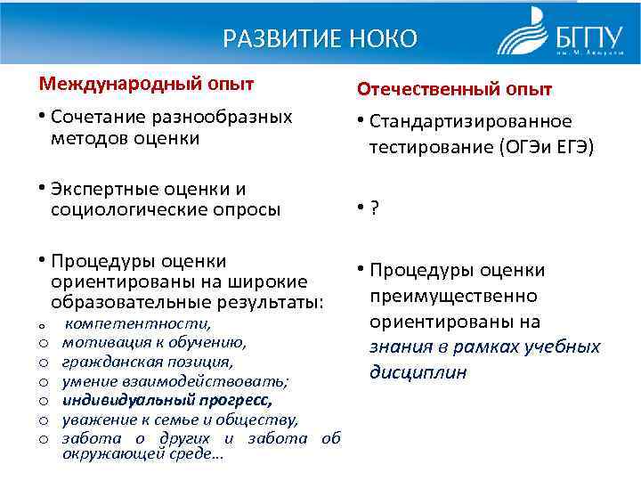 РАЗВИТИЕ НОКО Международный опыт • Сочетание разнообразных методов оценки Отечественный опыт • Стандартизированное тестирование