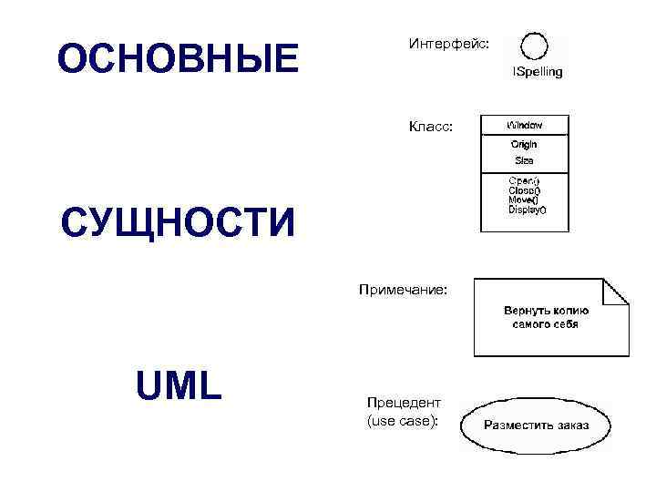 ОСНОВНЫЕ Интерфейс: Класс: СУЩНОСТИ Примечание: UML Прецедент (use case): 