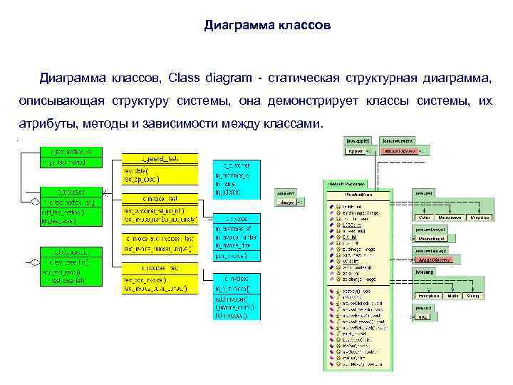 Диаграмма классов, Class diagram - статическая структурная диаграмма, описывающая структуру системы, она демонстрирует классы