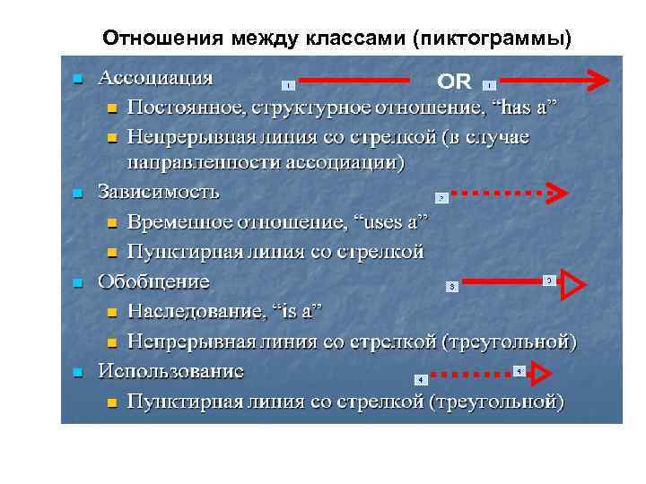 Отношения между классами (пиктограммы) 