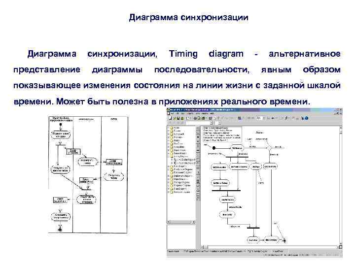 Диаграмма синхронизации Диаграмма представление синхронизации, диаграммы Timing diagram последовательности, - альтернативное явным образом показывающее
