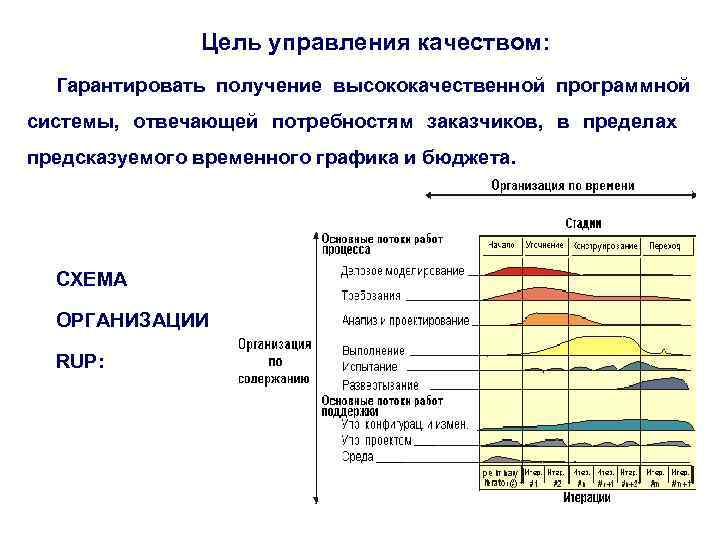 Цель управления качеством: Гарантировать получение высококачественной программной системы, отвечающей потребностям заказчиков, в пределах предсказуемого