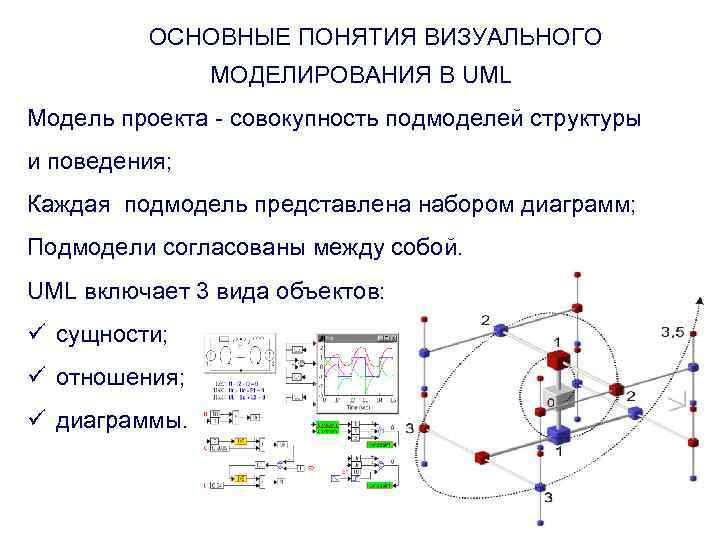 ОСНОВНЫЕ ПОНЯТИЯ ВИЗУАЛЬНОГО МОДЕЛИРОВАНИЯ В UML Модель проекта - совокупность подмоделей структуры и поведения;