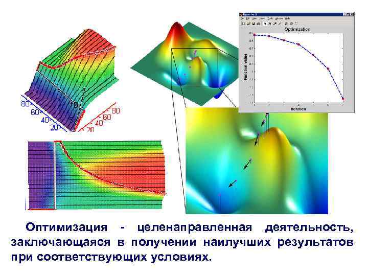 Оптимизация - целенаправленная деятельность, заключающаяся в получении наилучших результатов при соответствующих условиях. 