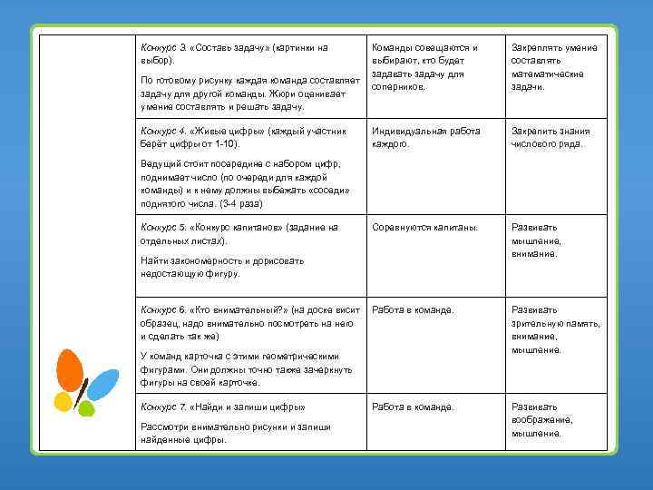 Конкурс 3. «Составь задачу» (картинки на выбор). По готовому рисунку каждая команда составляет задачу
