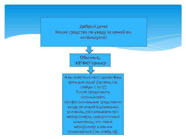 Добрый день! Какие средства по уходу за кожей вы используете? Обычные, ЧЛ/ЧЖ/Гарньер А вы