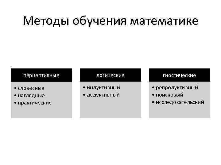 Методы в математике. Классификация методов обучения математике. Методы обучения дошкольников математике. Перцептивные методы обучения. Методы методики обучения математике.