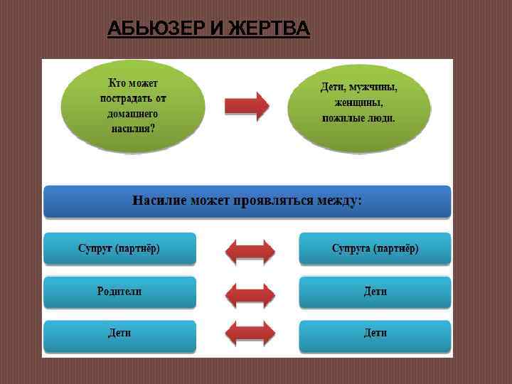 Абьюз это простыми словами означает