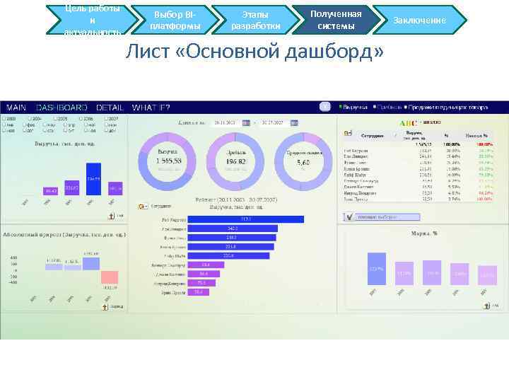 Цель работы и актуальность Выбор BIплатформы Этапы разработки Полученная системы Лист «Основной дашборд» Заключение