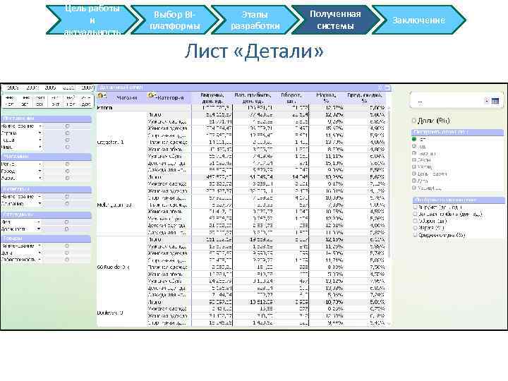 Цель работы и актуальность Выбор BIплатформы Этапы разработки Полученная системы Лист «Детали» Заключение 
