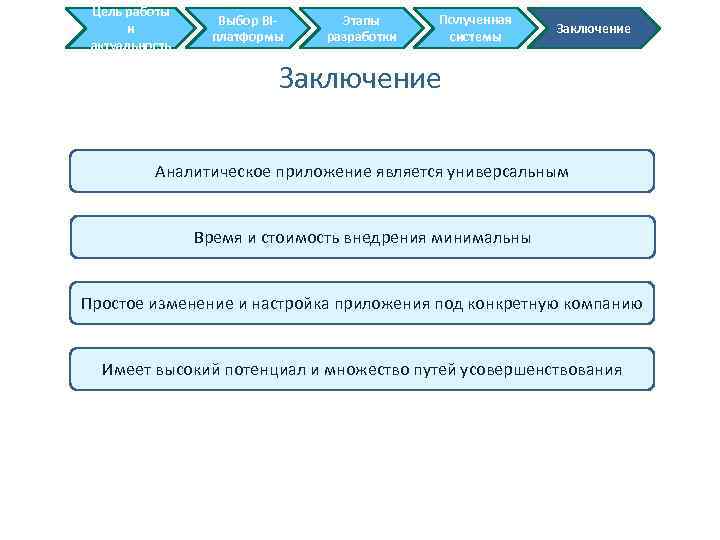 Цель работы и актуальность Выбор BIплатформы Этапы разработки Полученная системы Заключение Аналитическое приложение является