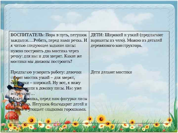 ВОСПИТАТЕЛЬ: Пора в путь, петушок ДЕТИ: Широкий и узкий (предлагают заждался…. Ребята, перед нами