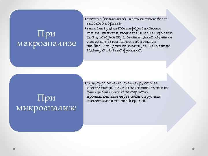 При макроанализе При микроанализе • система (ее элемент) - часть системы более высокого порядка;